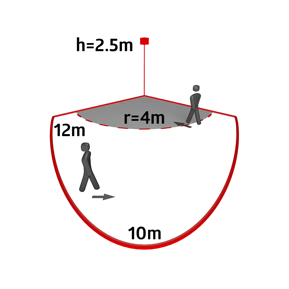 Must-Have Détecteur de mouvement mural LC-Click-N 140 + 360° – Blanc – BEG – 91001